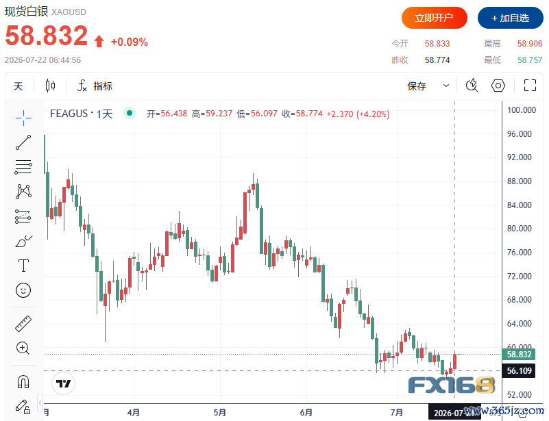 （图源：FX168）
