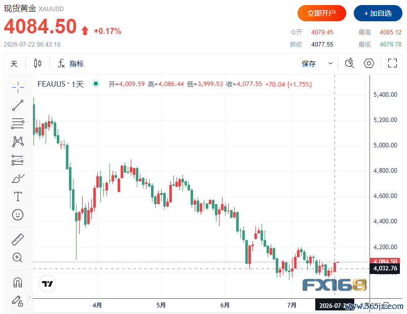 （图源：FX168）